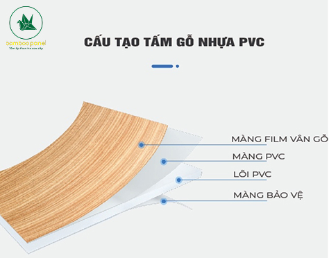 Cấu tạo tấm ốp nhựa PVC