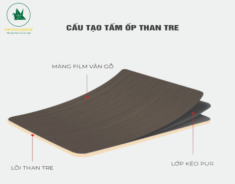 Cấu tạo tấm ốp than tre