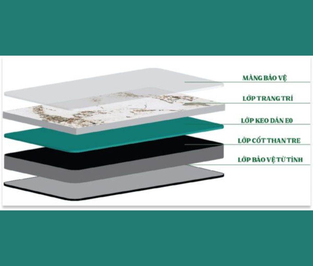 Tấm ốp than tre có cấu tạo gồm 5 lớp