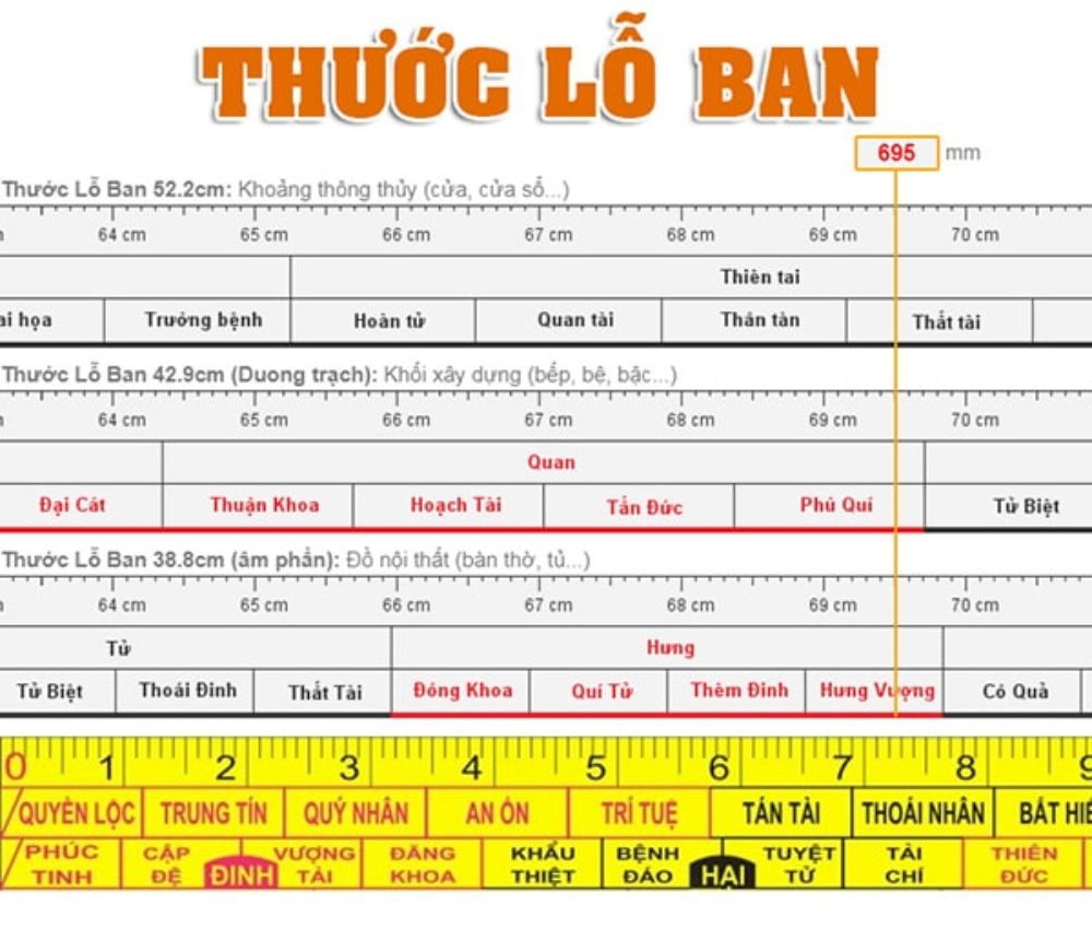 Hình ảnh thước lỗ ban